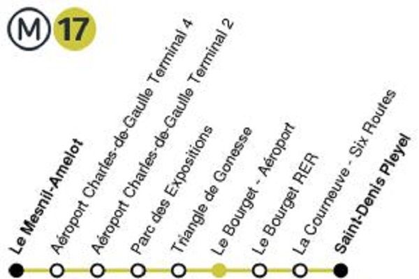 ligne 17